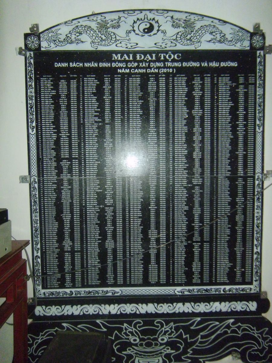 Bia đá Danh sách Nhân đinh đóng góp Xây dựng Trung đường và Hậu đường họ Mai Đại tộc năm 2010