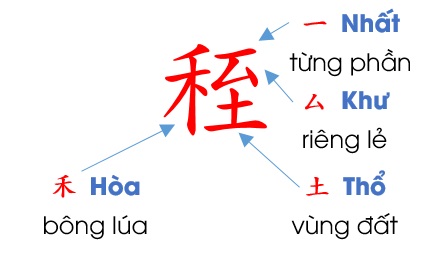 Gié họ Mai Đại tộc
